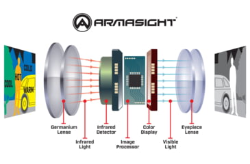 Image of Armasight Warden 640 Pro 2.5-10x35mm Thermal Monocular