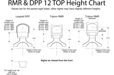 Image of Badger Ordnance C1 12 O'clock Top Optical Red Dot Sight Mount, Delta Point Pro, Tan, 700-12