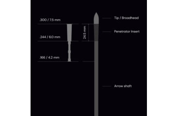 Image of Ballista Stainless Steel Penetrator Insert, Pack of 12, BAL-PI-02