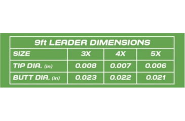 Image of Cheeky Fishing Freshwater Leader, Single, 3X, Clear, C-LEA-3XN-1PK