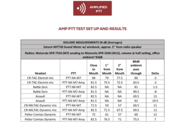 Image of Code Red Replacement Amplified Ptt Puck W/ M7 Connector For Nexus Tactical Headsets - PTT-NX-M7-AMP