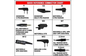 Image of Code Red Tbch-pro-s/r-m7-ptt And Downlead - CRD022712