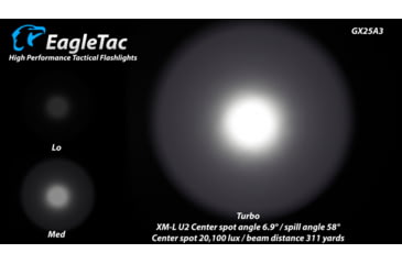 Image of EAGTAC GX25A3 Flashlight, XM-L2 U2 NW LED, 1105lm, Black, GX25A3-XML2-NW