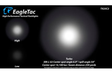 Image of EAGTAC TX25C2 Flashlight Kit, XM-L2 U2 NW LED, 1180lm, Black, TX25C2-XML2-KIT-NW