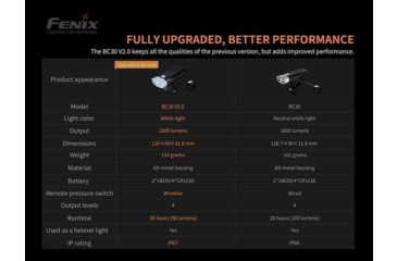 Image of Fenix Lighting BC30 V2.0 2200 Lumens Lanterns