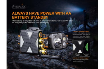 Image of Fenix Lighting HP16R 1250 Lumens Luminus SST40 LED, Cree XP-G3 S4 LED, 2835 LED Headlamp, Gray, HP16RXBK