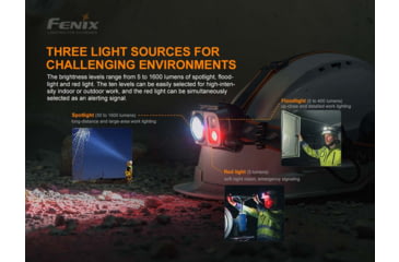 Image of Fenix Lighting HP25R V2.0 Lithium Ion 1600 Lumens Luminus SST40 LED, Cree XP-G3 S4 LED, Everlight 2835 LED Headlamp, Gray, HP25V2BK
