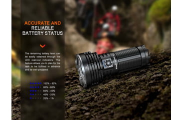 Image of Fenix Lighting LR40R V2.0 Lithium Ion 15000 Lumens Luminus SFT70 LED, Lumileds HL2X LED Flashlight, Black, LR40R2BK