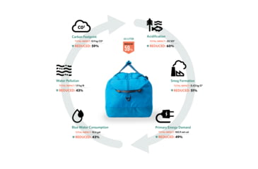 Image of Gregory Supply Duffel 65 Bag, Ocean Blue, One Size, 147903-1621