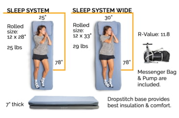 Image of HEST Sleep System Matress, Wide, Blue, M21118BLU