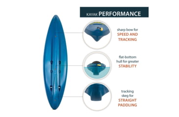 Image of Lifetime Products Charger 100 Sit-Inside Kayak