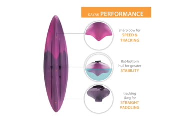 Image of Lifetime Products Cruze 100 Sit-Inside Kayak