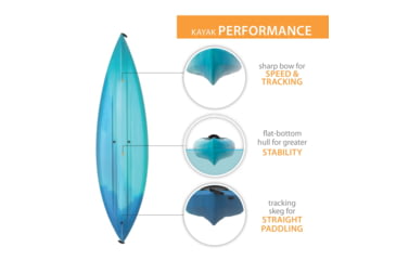 Image of Lifetime Products Guster 100 Sit-Inside Kayak
