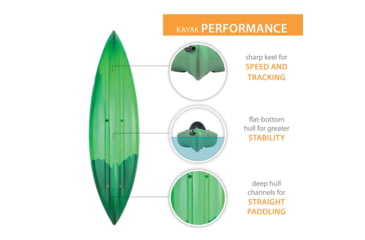 Image of Lifetime Products Guster 100 Sit-Inside Kayak
