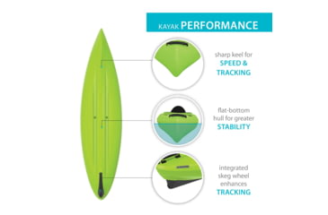 Image of Lifetime Products Revel 103 Sit-Inside Kayak