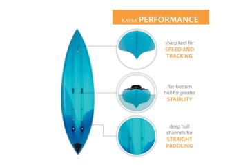 Image of Lifetime Products Tundra 100 Sit-Inside Kayak