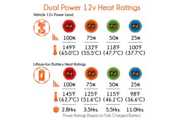 Image of Mobile Warming Dual Power Heated Pant, Black, Small, MWP16M01-SM-BLK