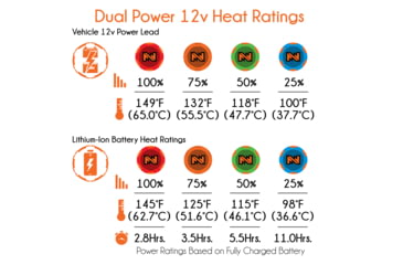 Image of Mobile Warming Dual Power Vest - Womens, Black, Medium, MWJ16W02-MD-BLK