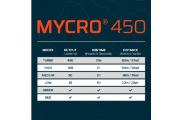 Image of Nebo MYCRO 450 Lumen LED Headlamp