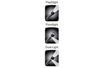 Image of Nightstick Intrinsically Safe Permissible Dual-Light 3AA Flashlight,120 Lumens,Black XPP-5422B