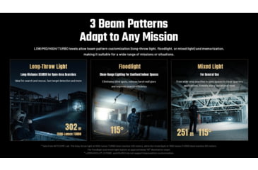Image of Nitecore P27iX 5000 Lumen 21700 Li-Ion Rechargeable LED Customizable Tactical Flashlight w/ Multi-Beam Modes