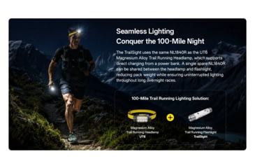 Image of Nitecore TrailSight 1200 Lumens 18650 Rechargeable Li-Ion LED Waist-Level Trail Running Flashlight