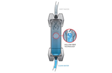 Image of Platypus 6L GravityWorks System Filter