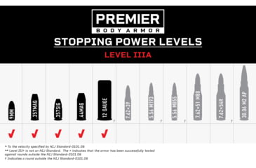 Image of Premier Body Armor NIJ Certified Discreet Executive Vest Level IIIA, White, Medium, DEV-White-M