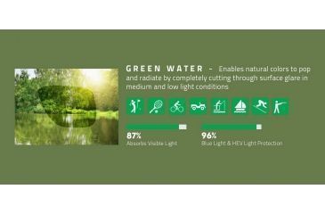 Image of Revo Green Water Lens Info