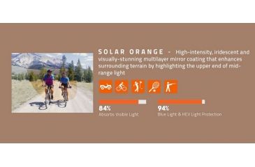 Image of Revo Solar Orange Lens Info