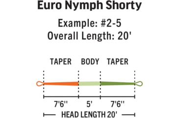 Image of RIO Products Euro Nymph Shorty, 6-20689