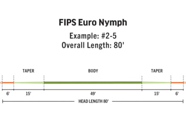 Image of RIO Products Fips Euro Nymph Line, 6-20174