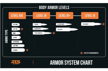 Image of RTS Tactical Ballistic Armor Whiteboard Panel, 32 X 72, RTS-4710-1
