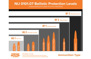 Image of RTS Tactical Concealable Panel Commander Level IIA HG1 Barrday Kevlar Armor Plate
