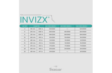 Image of Seaguar InvizX Fishing Line, 200 yards, 10 lbs, 10VZ200