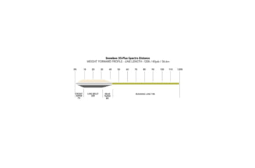 Image of Snowbee Specialist Distance Fly Lines Spectre Distance, Intermediate, 2 Ips, Ghost/Chartreuse, WF#7, SPFL-WFSD7I