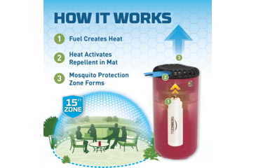 Image of Thermacell Patio Shield Mosquito Repeller, Magenta, MRPSPMA