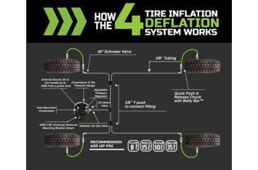 Image of Up Down Air Gen II Air Delivery System, Toyota Tacoma, Front Engine, Black, 237-1620