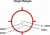 EOTech MPO 2 Ballistic Reticle Ranges