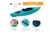 Lifetime Products Guster 100 Sit-Inside Kayak