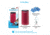 Thermacell Patio Shield Mosquito Repeller, Magenta, MRPSPMA