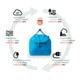 Gregory Supply Duffel 65 Bag, Ocean Blue, One Size, 147903-1621