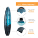 Lifetime Products Teton Pro 116 Sit-On-Top Fishing Kayak