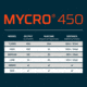 Nebo MYCRO 450 Lumen LED Headlamp