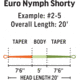 RIO Products Euro Nymph Shorty, 6-20689