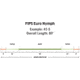 RIO Products Fips Euro Nymph Line, 6-20174