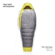 Sea to Summit Spark Down 15F/-9C Sleeping Bag - Womens, Regular, Pewter Grey, Regular, S3243