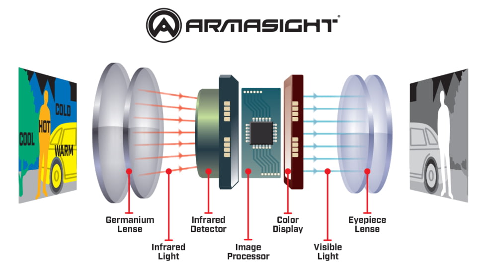 Armasight Warden 640 Pro 2.5-10x35mm Thermal Monocular
