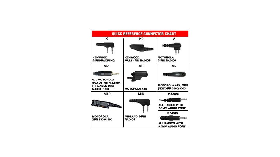 Code Red Tbch-pro-s/r-m7-ptt And Downlead - CRD022712