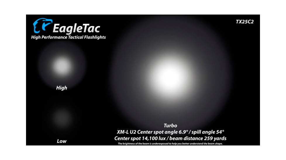 EAGTAC TX25C2 Flashlight Kit, XM-L2 U2 NW LED, 1180lm, Black, TX25C2-XML2-KIT-NW
